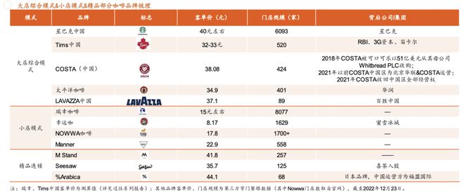 米乐M6 M6米乐5元咖啡“逼疯”瑞幸(图3)