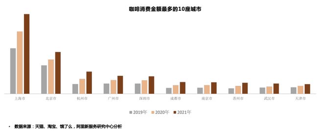 米乐M6 M6米乐5元咖啡“逼疯”瑞幸(图4)