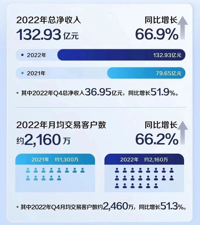 1156亿元！亏了5年米乐M6 M6米乐瑞幸终于盈利了(图3)