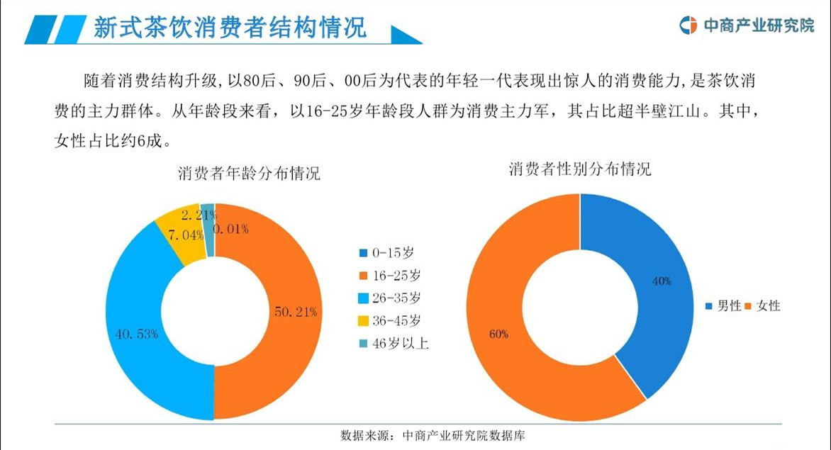 米乐M6 M6米乐奶茶行业发展与现状分析一定要看！(图2)
