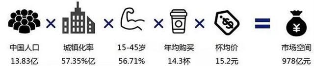米乐M6 M6米乐奶茶行业发展与现状分析一定要看！(图3)
