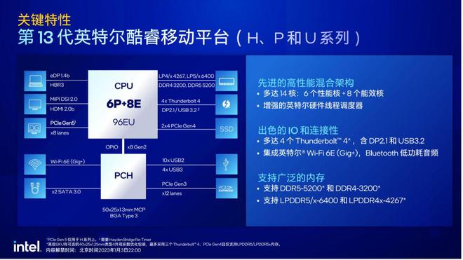 米乐M6 M6米乐i5-13500H + RTX 4050 甜品级游戏本登场雷神 911X 猎荒者 2023(图4)