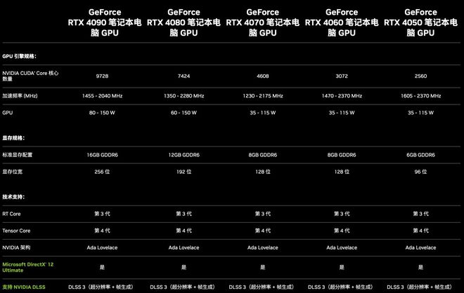 米乐M6 M6米乐i5-13500H + RTX 4050 甜品级游戏本登场雷神 911X 猎荒者 2023(图2)