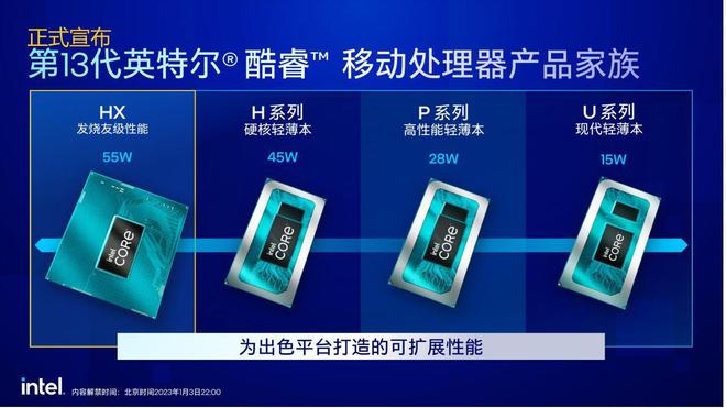米乐M6 M6米乐i5-13500H + RTX 4050 甜品级游戏本登场雷神 911X 猎荒者 2023(图3)