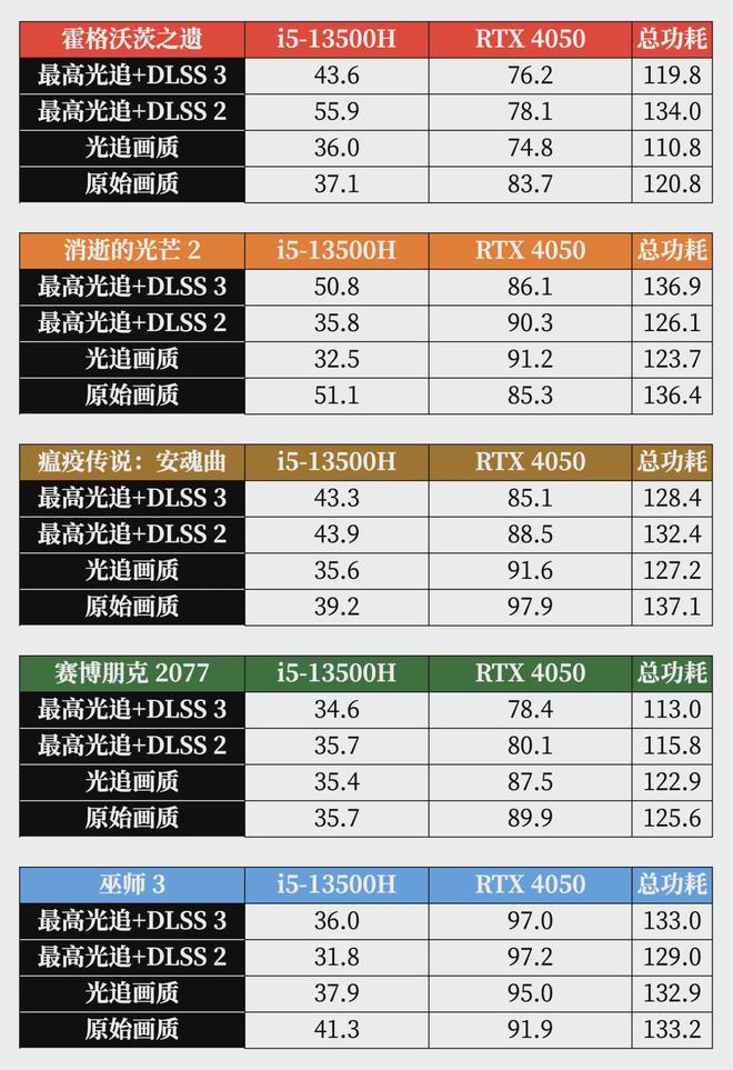米乐M6 M6米乐i5-13500H + RTX 4050 甜品级游戏本登场雷神 911X 猎荒者 2023(图27)