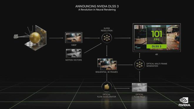 米乐M6 M6米乐i5-13500H + RTX 4050 甜品级游戏本登场雷神 911X 猎荒者 2023(图16)