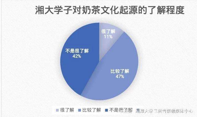 同学！你是懂奶茶文化的！米乐M6 M6米乐(图2)