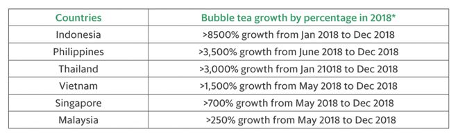 奶茶下南洋新茶饮不再困于唐米乐M6 M6米乐人街(图8)