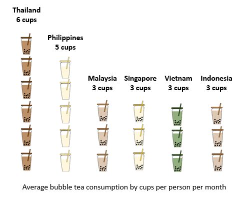 奶茶下南洋新茶饮不再困于唐米乐M6 M6米乐人街(图9)