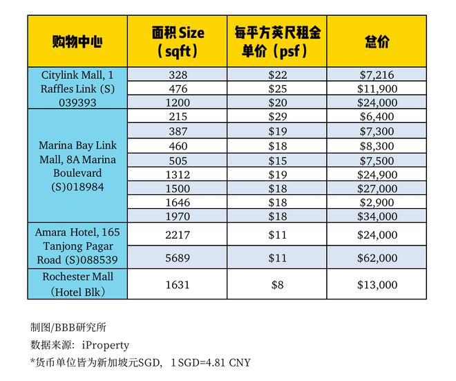 奶茶下南洋新茶饮不再困于唐米乐M6 M6米乐人街(图14)