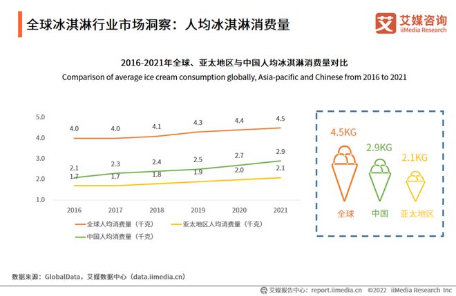 2023抢占冰淇淋市场的米乐M6 M6米乐最后一年(图9)