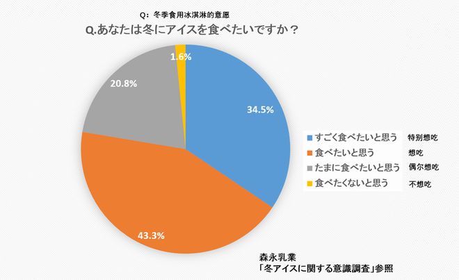 2023抢占冰淇淋市场的米乐M6 M6米乐最后一年(图10)