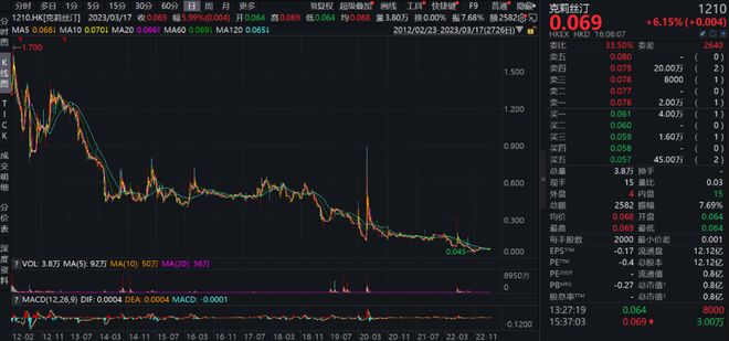 米乐M6 M6米乐自爆欠款5700万杭州多家门店去年已经全部闭店你手里还有没用完的储值卡吗(图10)