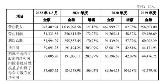 明星都钟爱的奶茶店生意 褪下光鲜后一地米乐M6 M6米乐鸡毛(图3)