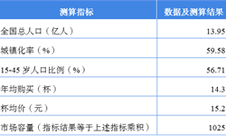 奶茶米乐M6 M6米乐行业市场分析(图6)