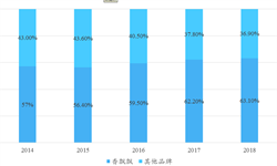奶茶米乐M6 M6米乐行业市场分析(图7)