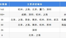 奶茶米乐M6 M6米乐行业市场分析(图9)