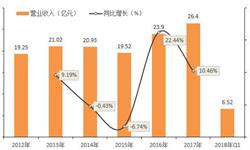 奶茶米乐M6 M6米乐行业市场分析(图10)