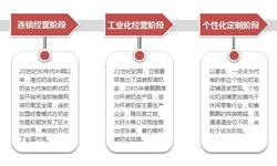 奶茶米乐M6 M6米乐行业市场分析(图11)