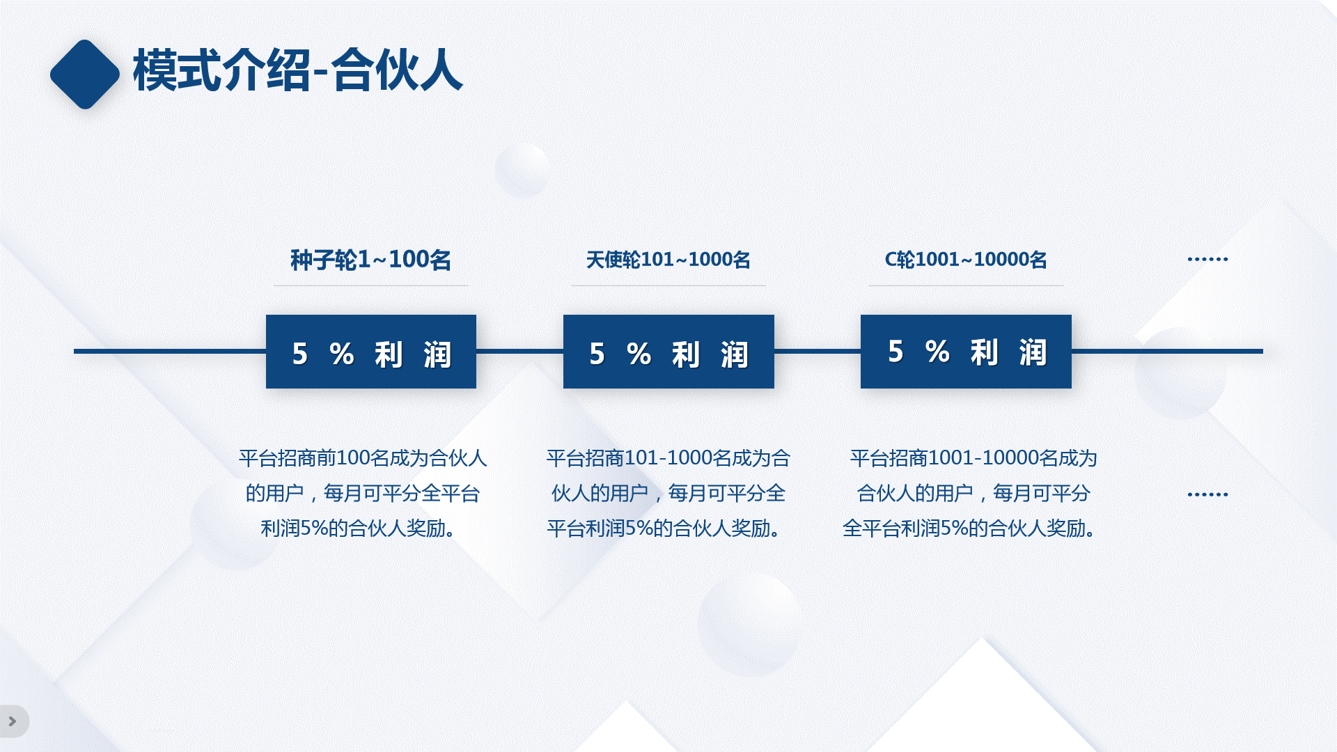 奶茶行业是如何发展的？ 新米乐M6 M6米乐一代代言人合伙人模式解析(图3)