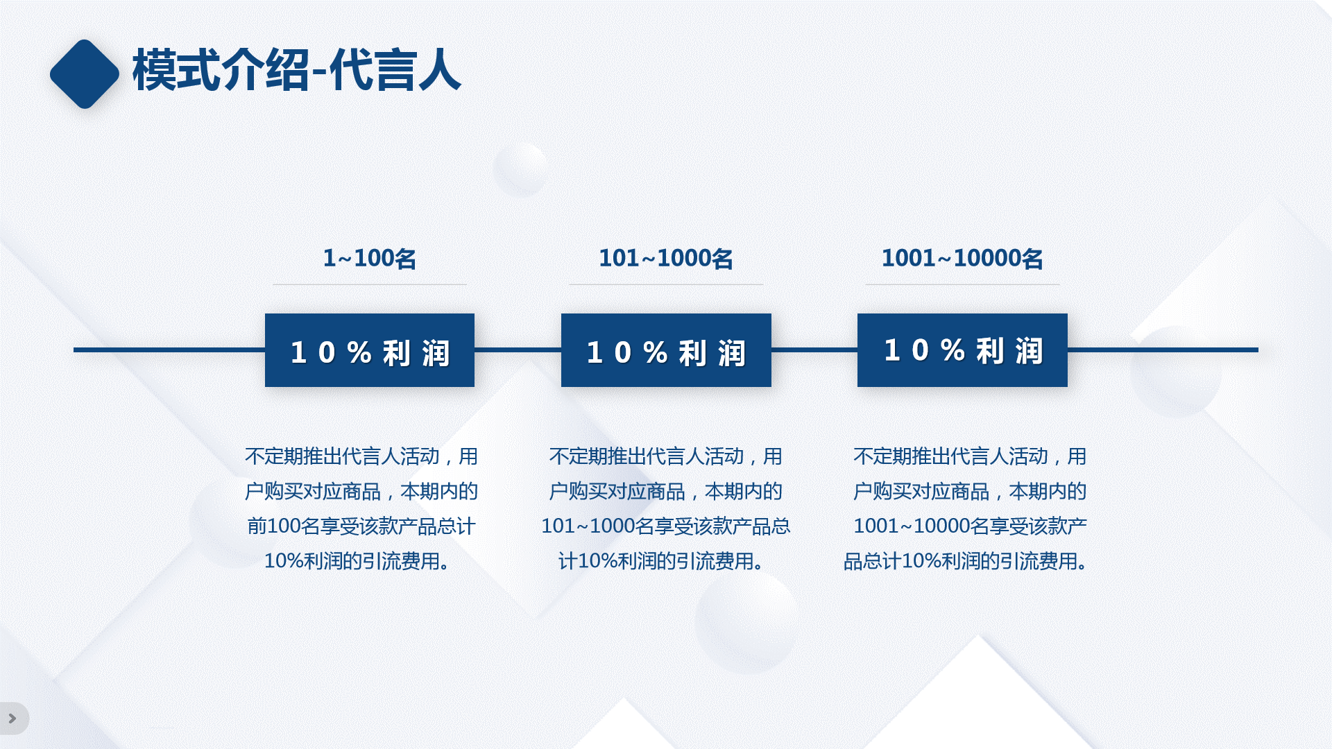 奶茶行业是如何发展的？ 新米乐M6 M6米乐一代代言人合伙人模式解析(图2)