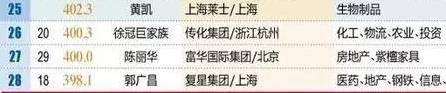 奶茶妹妹蝉联最米乐 M6年轻富豪资产超500亿刘强东会是她的踏脚石吗(图3)