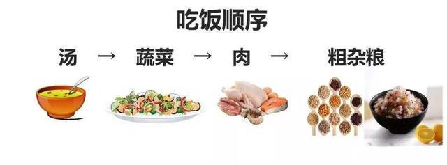 米乐M6 M6米乐体重不断下降的9个小技巧让你在五一之前瘦20斤(图5)