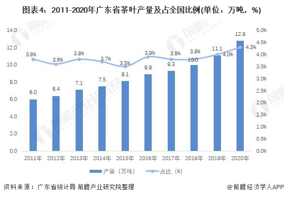 米乐M6 M6米乐广州成为中国奶茶第一城 原因何在？(图4)