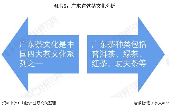 米乐M6 M6米乐广州成为中国奶茶第一城 原因何在？(图5)