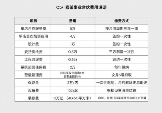 M6 米乐轻餐厅大数据分析报告（2022）餐饮趋势解读(图7)