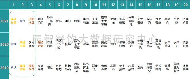 M6 米乐轻餐厅大数据分析报告（2022）餐饮趋势解读(图6)