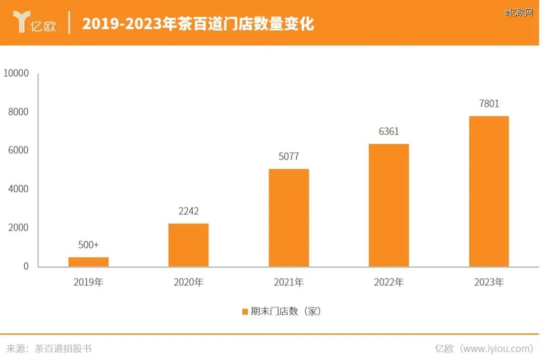 M6 米乐成都夫妇身家140亿「二道贩子」茶百道比蜜雪冰城还暴利(图3)